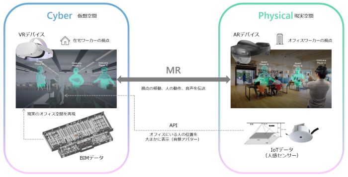 Cyber-Physical-Workplace-1