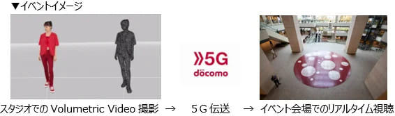 5g-1